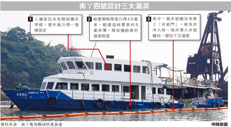(明報製圖) (明報製圖)