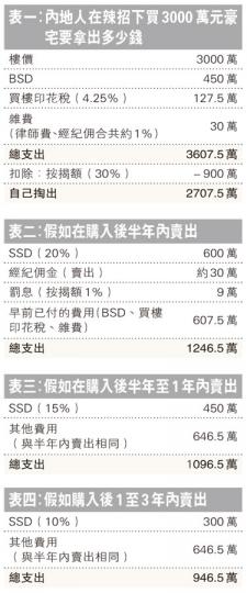 (明報製圖) (明報製圖)