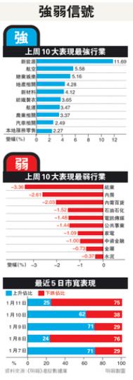 (明報製圖) (明報製圖)