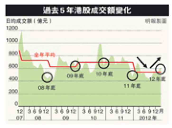 (明報製圖) (明報製圖)