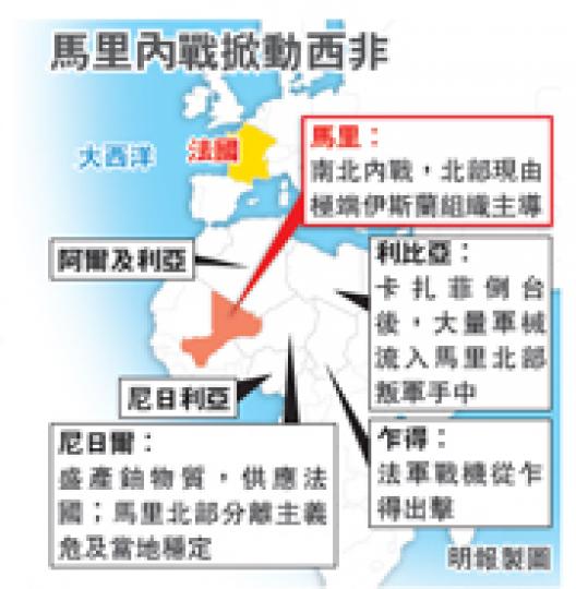 (明報製圖) (明報製圖)