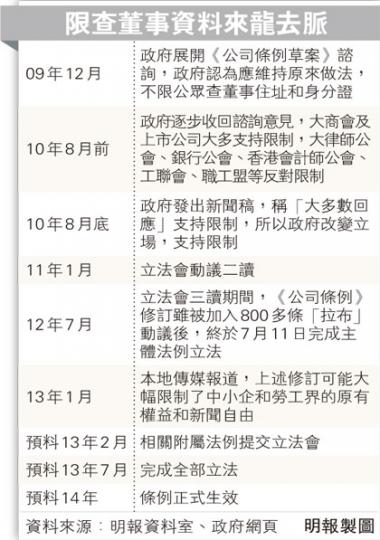 (明報製圖) (明報製圖)