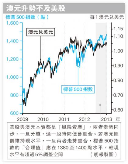 (明報製圖) (明報製圖)