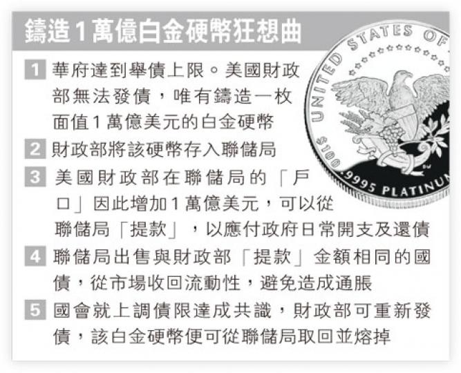 (明報製圖) (明報製圖)