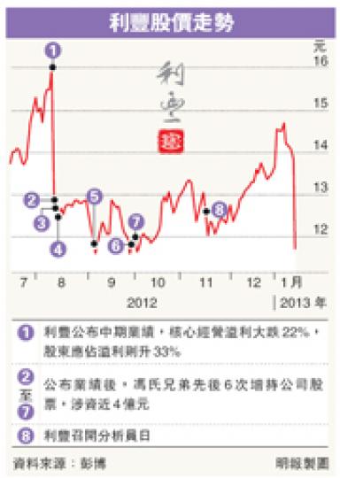(明報製圖) (明報製圖)