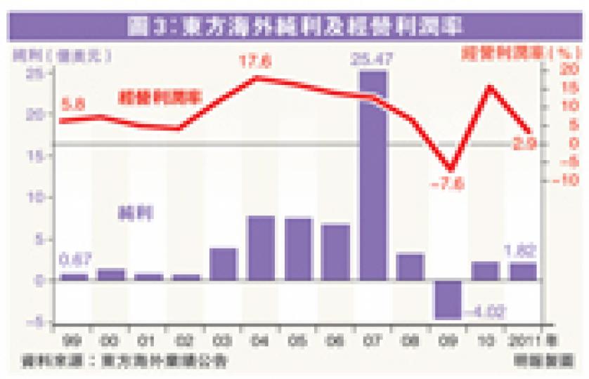 (明報製圖) (明報製圖)