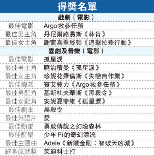 (明報製圖)(明報製圖) (明報製圖)(明報製圖)