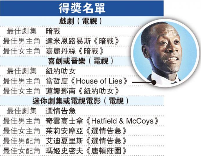 (明報製圖) (明報製圖)