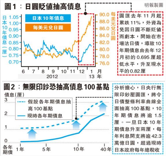 (明報製圖) (明報製圖)
