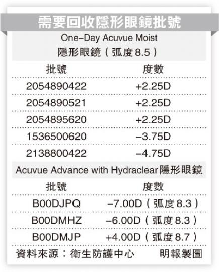 (明報製圖) (明報製圖)