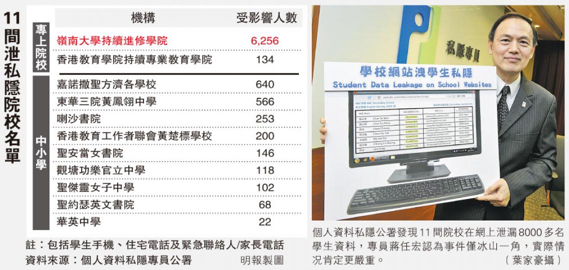 (明報製圖) (明報製圖)