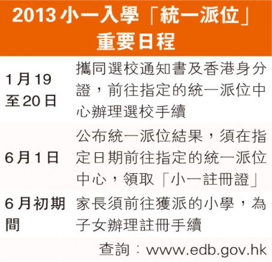 (明報製圖) (明報製圖)