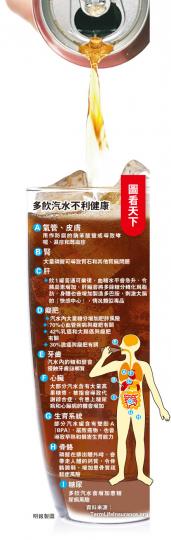 (明報製圖) (明報製圖)