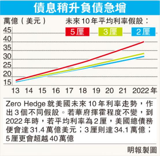 (明報製圖) (明報製圖)