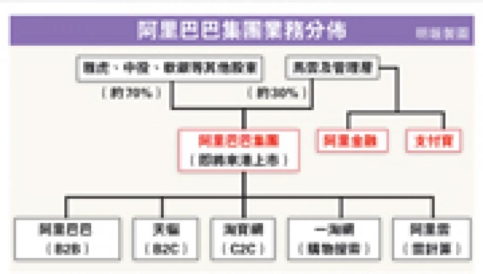 (明報製圖) (明報製圖)