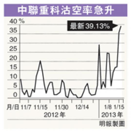 (明報製圖) (明報製圖)