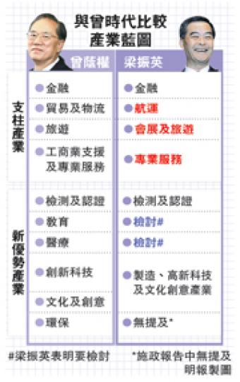 (明報製圖) (明報製圖)