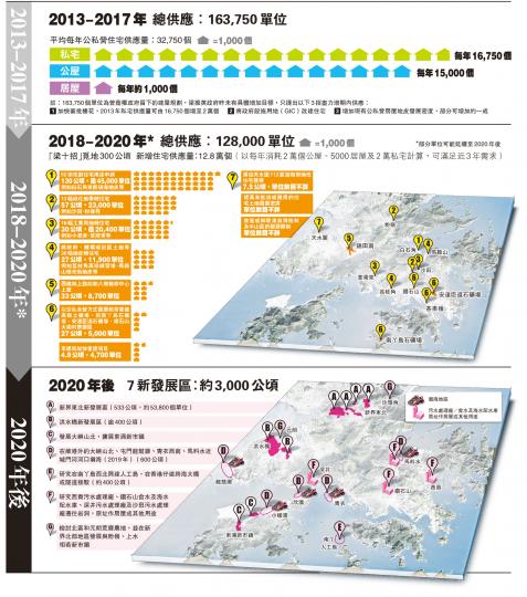 (明報製圖) (明報製圖)