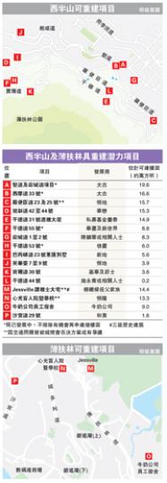 (明報製圖) (明報製圖)