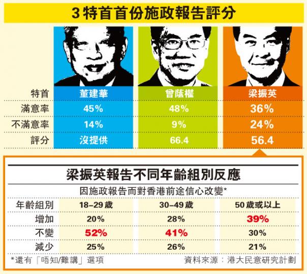 (明報製圖) (明報製圖)