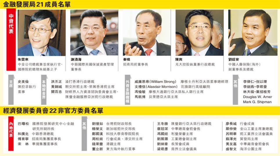 (明報製圖) (明報製圖)