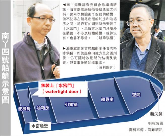 (明報製圖) (明報製圖)