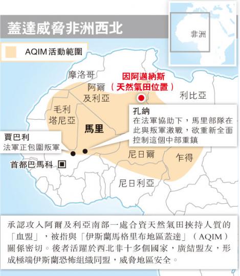 (明報製圖) (明報製圖)