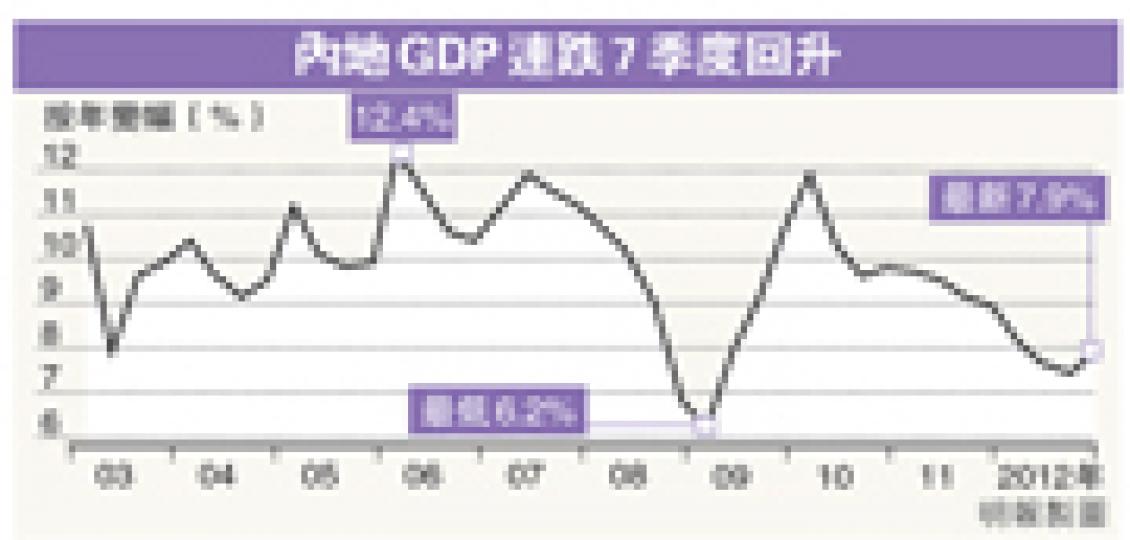 (明報製圖)北京西單的中友百貨,消費者明顯多過私人商舖,一樓女裝鞋專櫃更是人頭攢動,不過營業員表示,去年同期亦是如此,今年銷售並未明顯增加。(張聞文攝)市民反應﹕北京人徐先生在東方新天地的Nike店剛逛完,他說自己今年會比去年消費更多一點,主要因為隨着工作年日增長,工資也增長,但沒有感覺跟經濟好有關係。 (張聞文攝)市民反應﹕吳先生一家三口正在西單的中友百貨購物,因為北京空氣差,妻兒都戴了口罩。吳先生說沒有因為經濟好就增加消費,每年過年回老家都會買些年貨和新衣服,今年和往年沒有區別。(張聞文攝) (明報製圖)北京西單的中友百貨,消費者明顯多過私人商舖,一樓女裝鞋專櫃更是人頭攢動,不過營業員表示,去年同期亦是如此,今年銷售並未明顯增加。(張聞文攝)市民反應﹕北京人徐先生在東方新天地的Nike店剛逛完,他說自己今年會比去年消費更多一點,主要因為隨着工作年日增長,工資也增長,但沒有感覺跟經濟好有關係。 (張聞文攝)市民反應﹕吳先生一家三口正在西單的中友百貨購物,因為北京空氣差,妻兒都戴了口罩。吳先生說沒有因為經濟好就增加消費,每年過年回老家都會買些年貨和新衣服,今年和往年沒有區別。(張聞文攝)