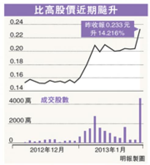 (明報製圖) (明報製圖)
