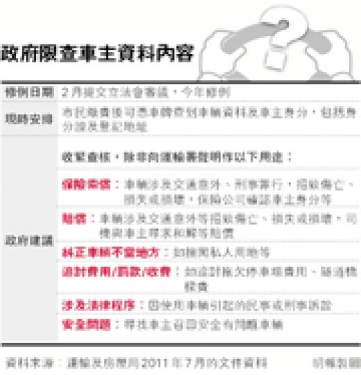 (明報製圖) (明報製圖)