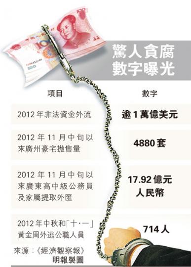 (明報製圖) (明報製圖)