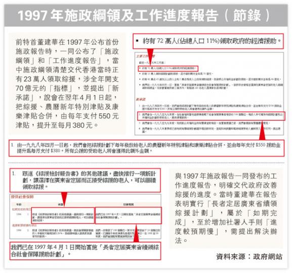 (明報製圖) (明報製圖)