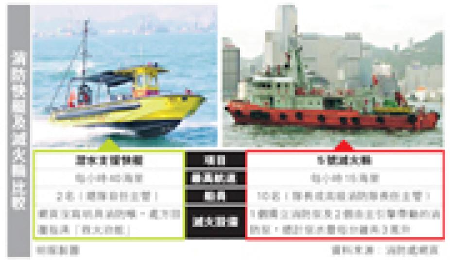 (明報製圖) (明報製圖)