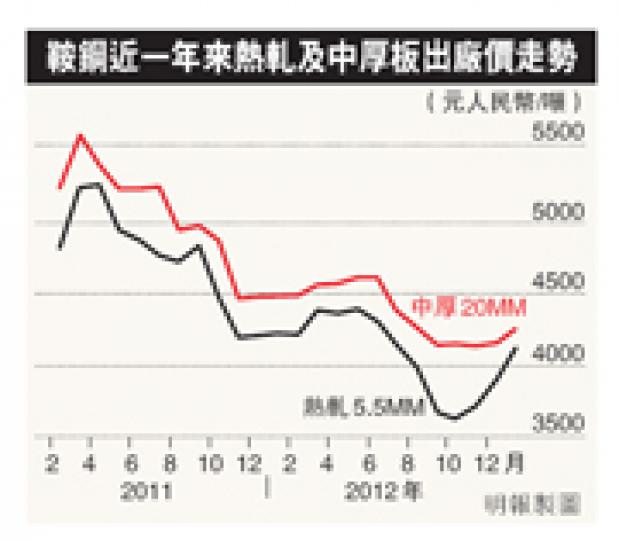 (明報製圖) (明報製圖)