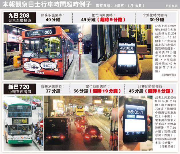 (明報製圖)九巴副董事總經理歐陽杞浚認同要用區域性重組方式全盤重組巴士路線,但促請政府參考外國經驗,引入巴士規劃原則,改變現時巴士公司與各區議會逐條線談判的流弊,並可減低巴士公司及議員承擔的政治風險。(林浚源攝) (明報製圖)九巴副董事總經理歐陽杞浚認同要用區域性重組方式全盤重組巴士路線,但促請政府參考外國經驗,引入巴士規劃原則,改變現時巴士公司與各區議會逐條線談判的流弊,並可減低巴士公司及議員承擔的政治風險。(林浚源攝)