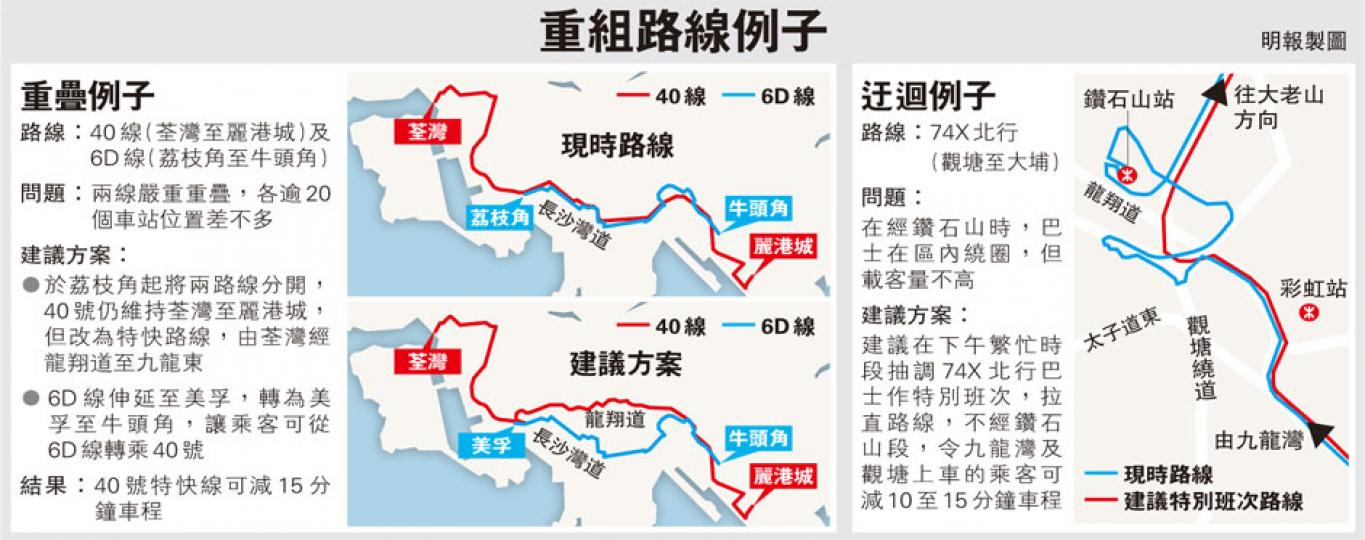 (明報製圖) (明報製圖)
