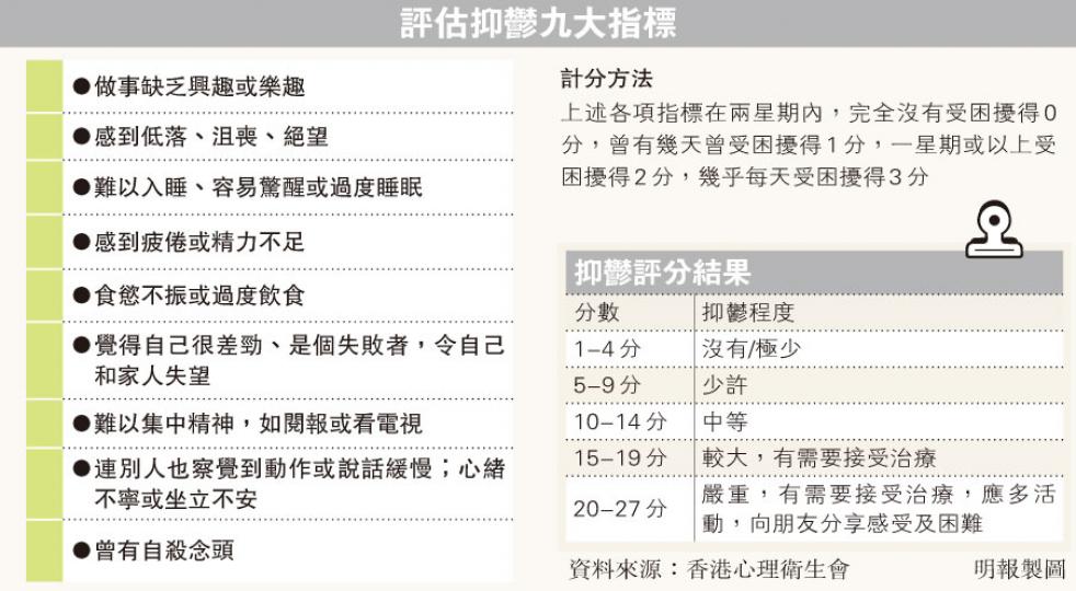 (明報製圖) (明報製圖)