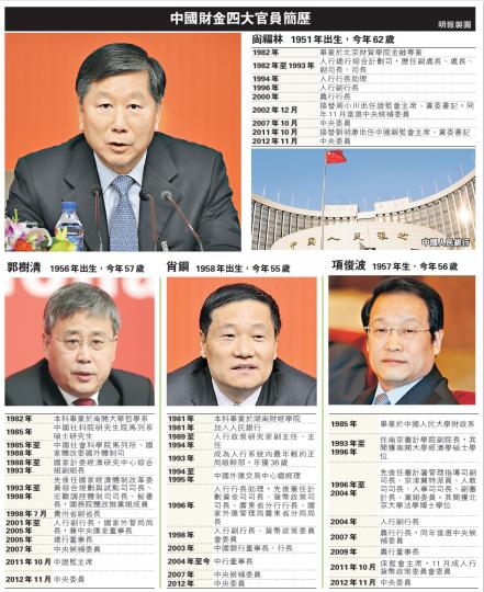 (明報製圖) (明報製圖)