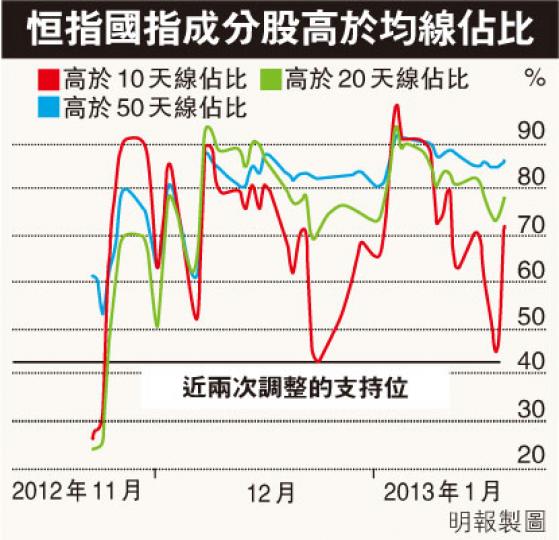 (明報製圖) (明報製圖)
