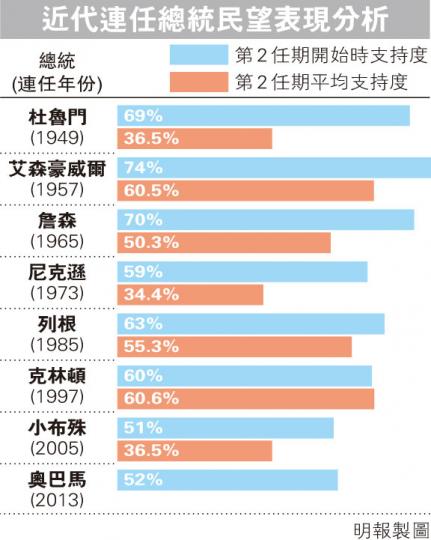 (明報製圖) (明報製圖)