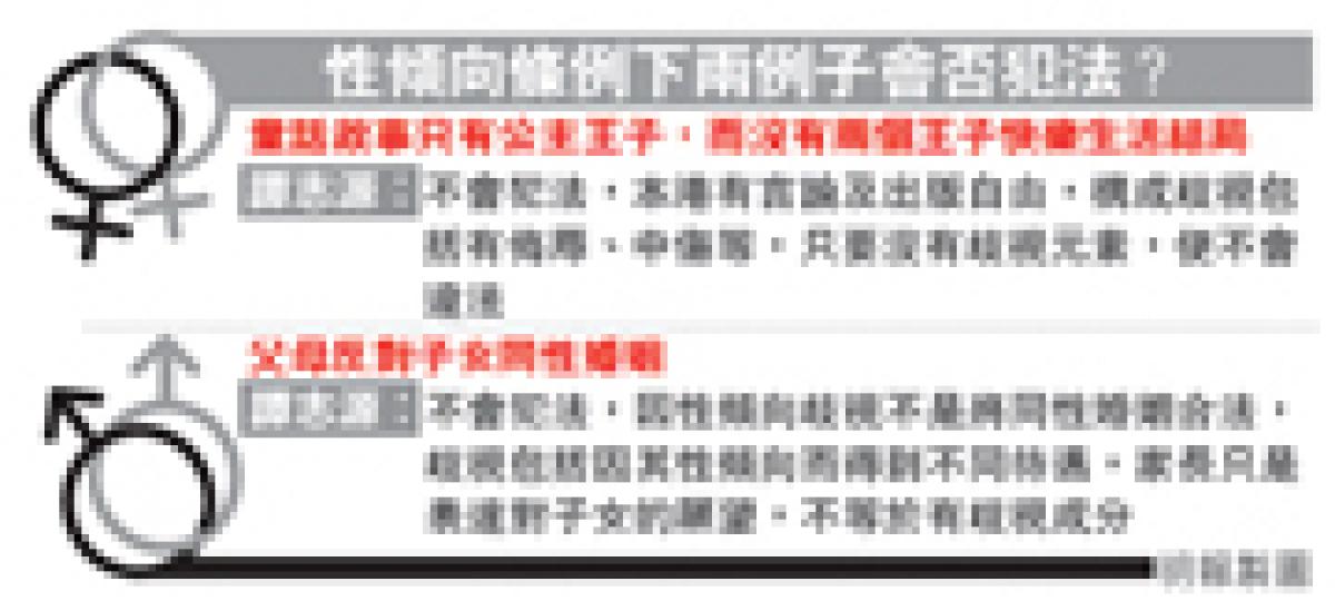 (明報製圖) (明報製圖)