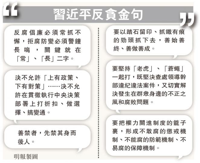 (明報製圖)(明報製圖) (明報製圖)(明報製圖)