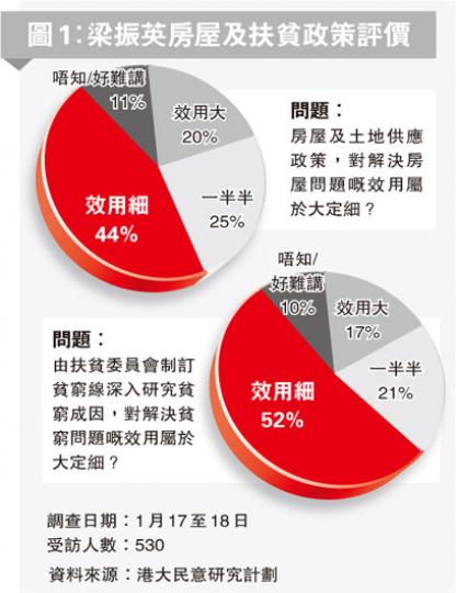 (明報製圖)(明報製圖) (明報製圖)(明報製圖)