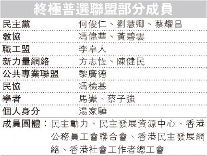 (明報製圖) (明報製圖)