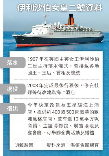 (明報製圖) (明報製圖)