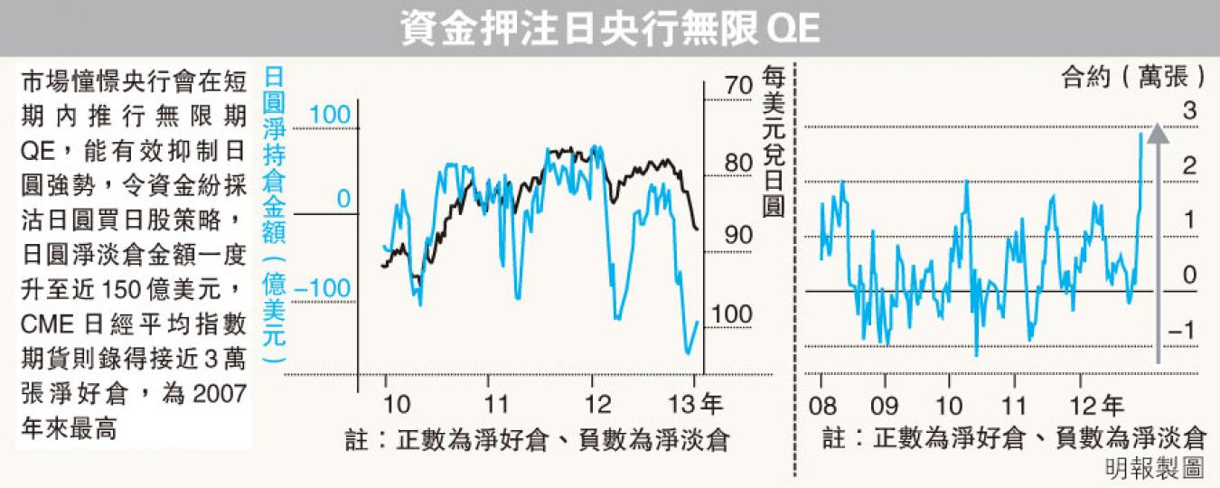 (明報製圖) (明報製圖)