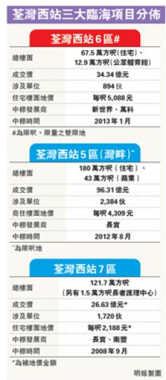 (明報製圖)(明報製圖) (明報製圖)(明報製圖)