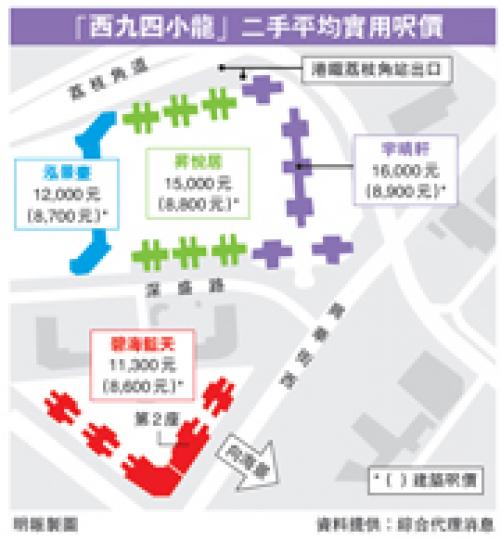 (明報製圖) (明報製圖)