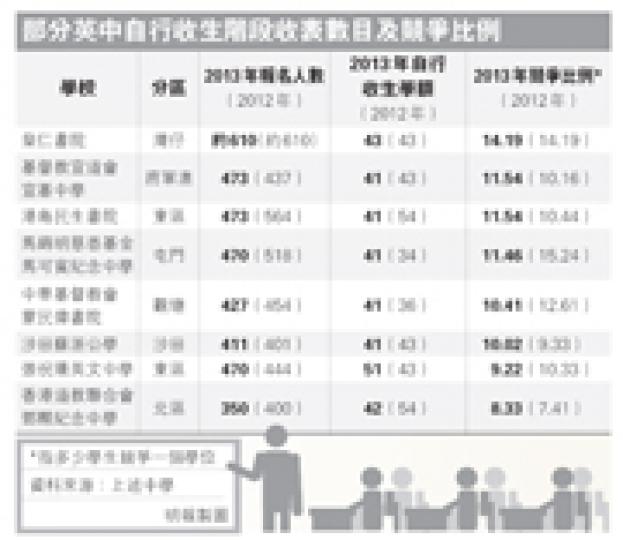 (明報製圖) (明報製圖)