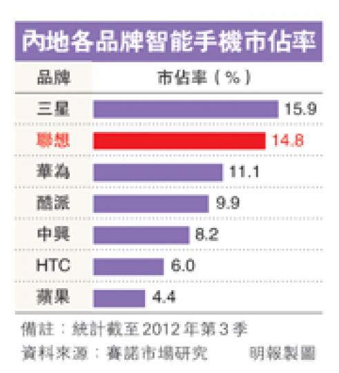 (明報製圖) (明報製圖)